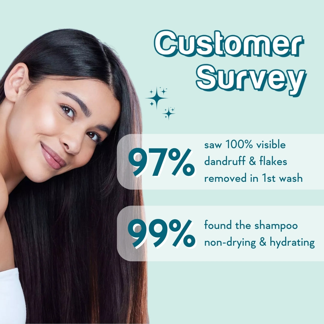 customer survey of best the anti dandruff shampoo effectiveness