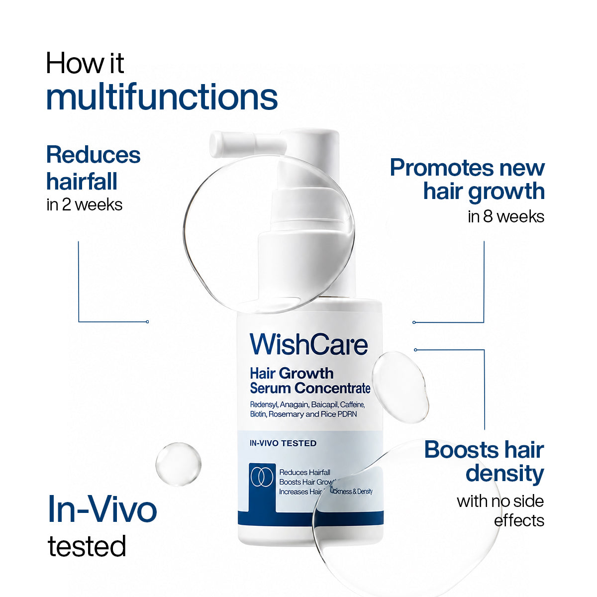 Hair Growth Serum Concentrate | 20ml