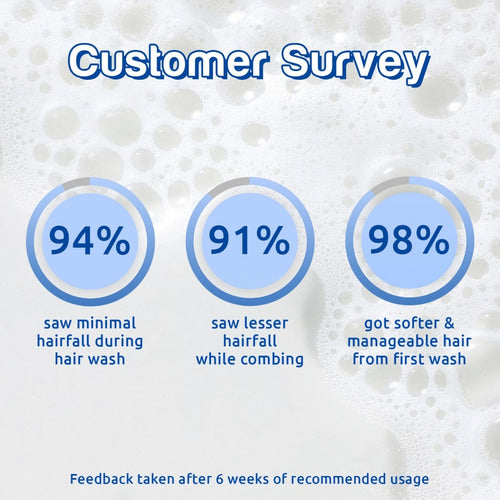 Multi Peptide Anti Hairfall Duo