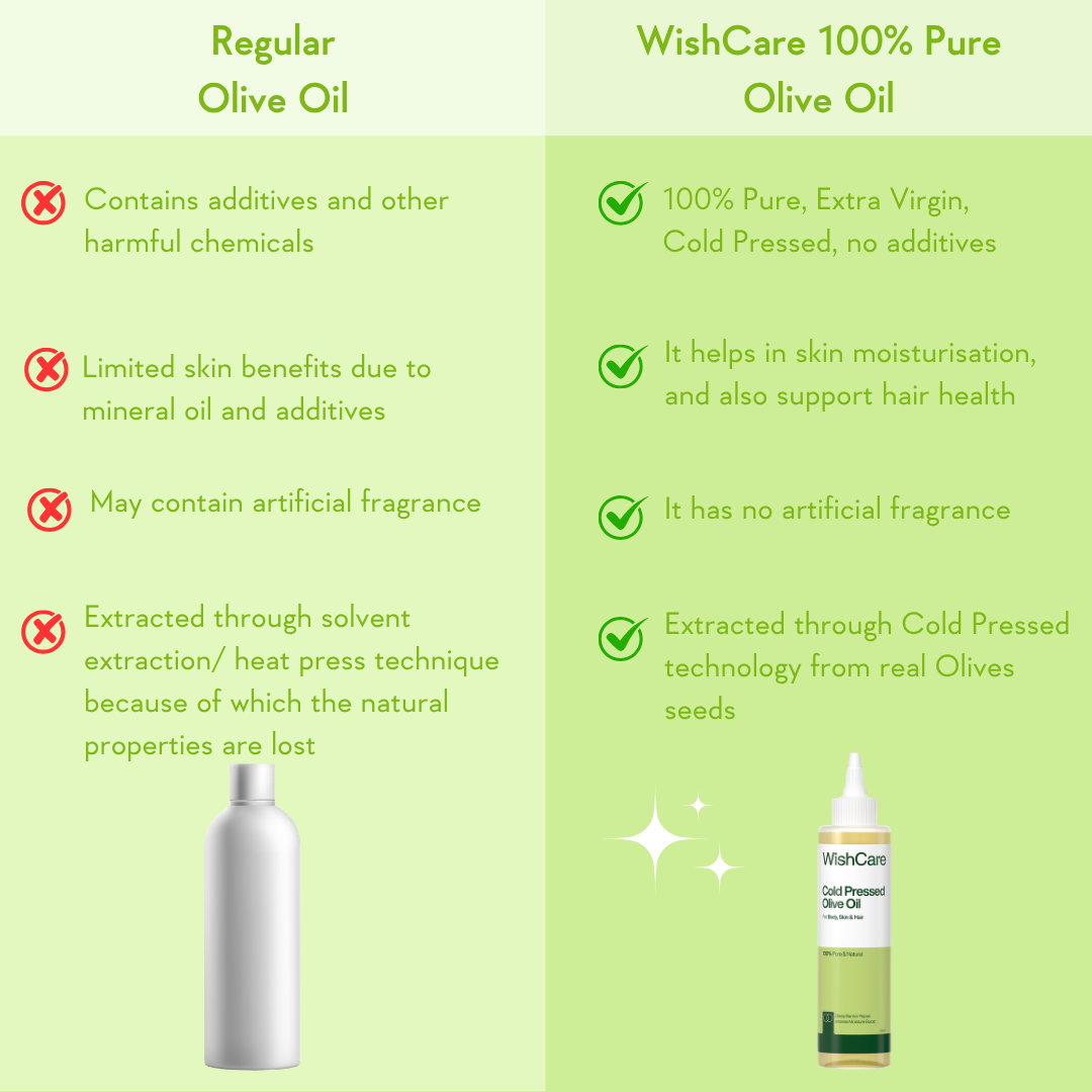 Cold Pressed Olive Oil - 200ml