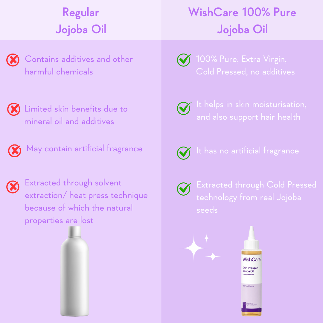 Cold Pressed Jojoba Oil - 100ml