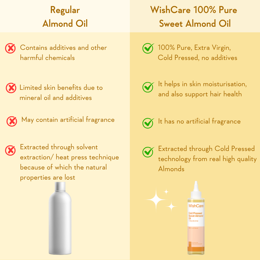 Cold Pressed Sweet Almond Oil - 200ml