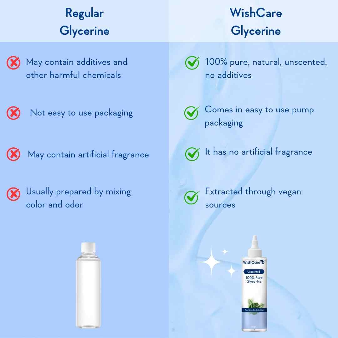 comparison between regular and wishcare glycerine