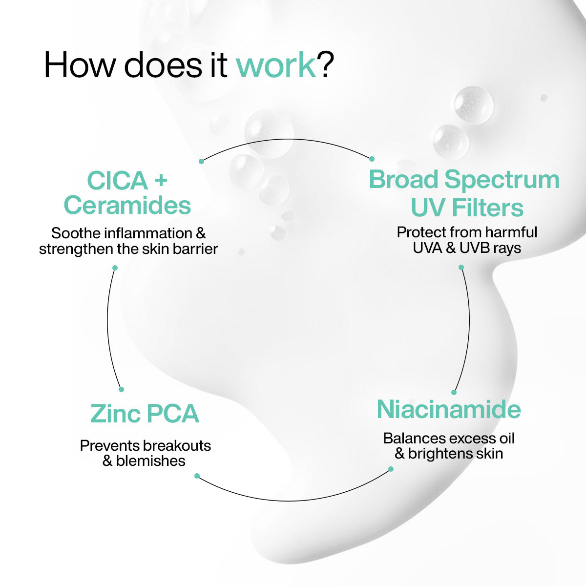 Niacinamide Oil Balance Fluid Sunscreen | SPF50 PA++++