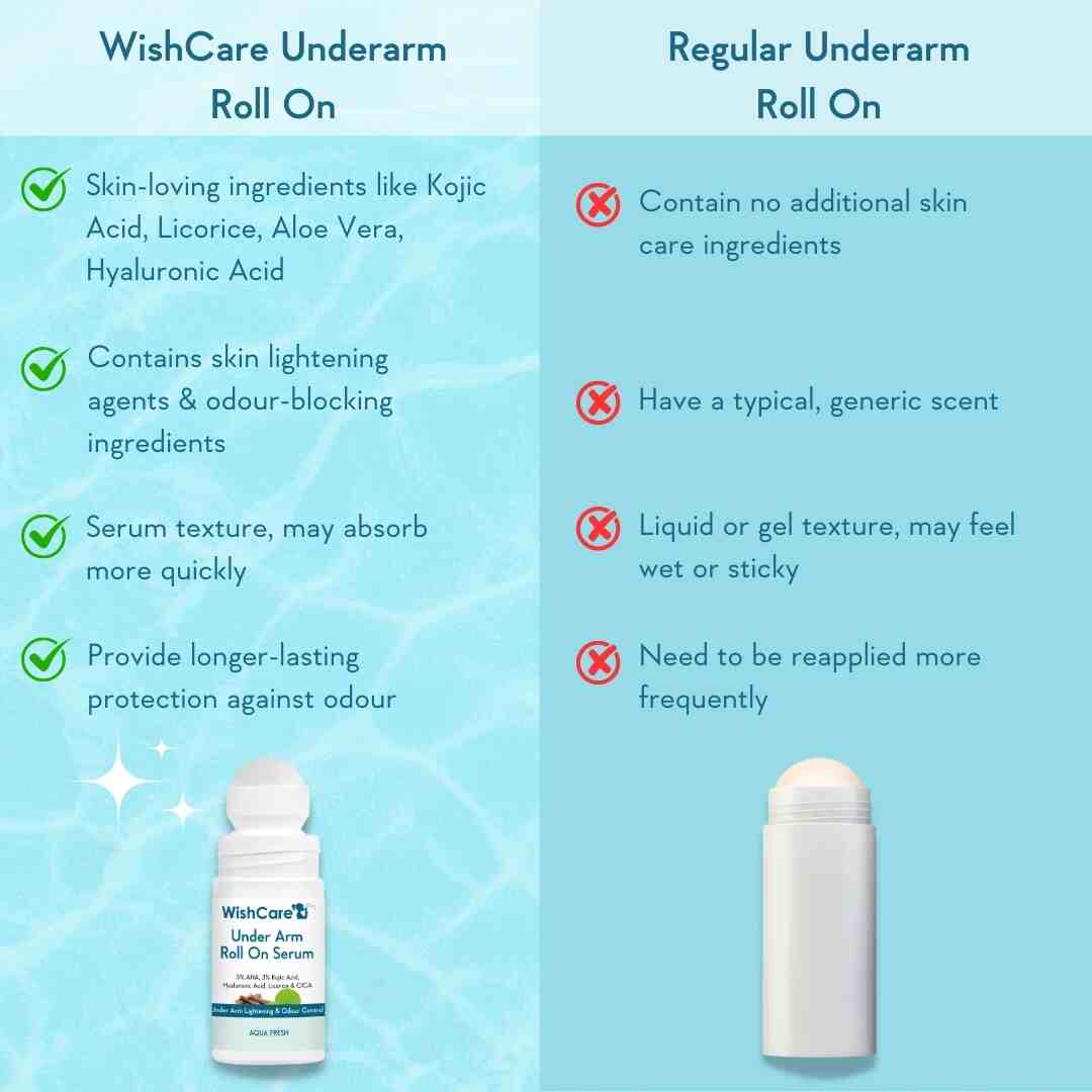 comparison between regular and wishcare underarm roll on