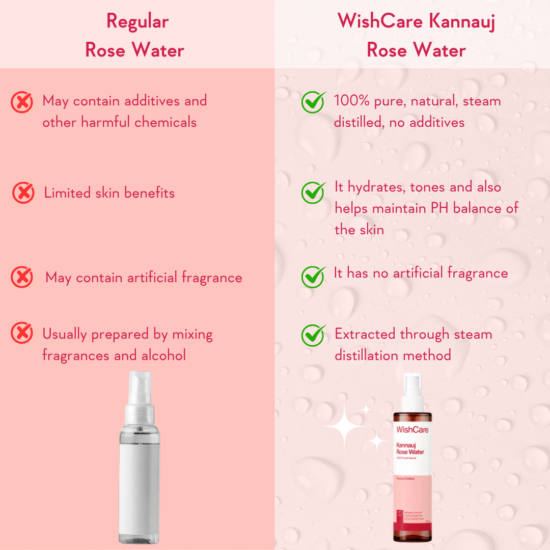 Pure & Natural Kannauj Rose Water - 200 ml