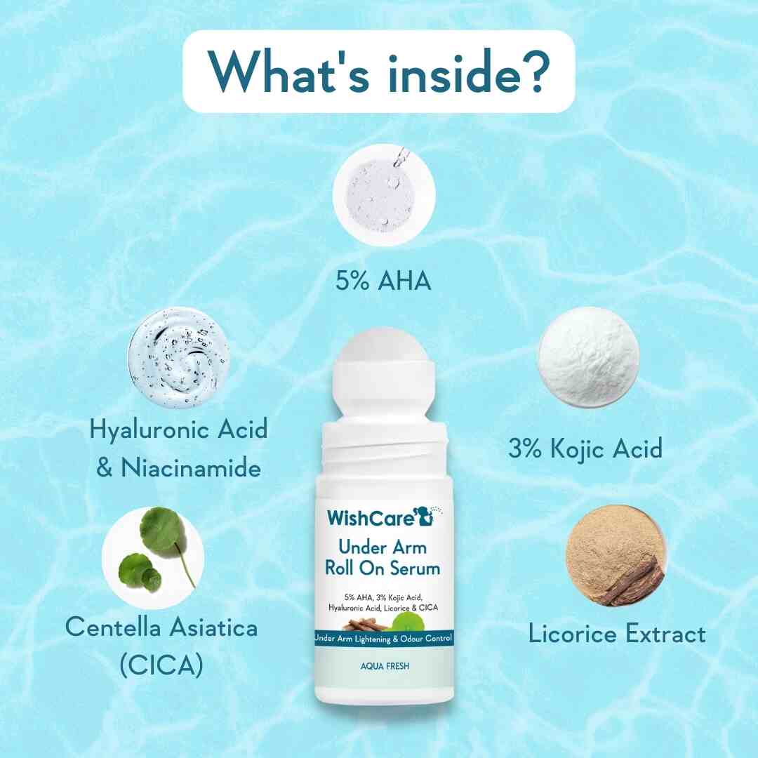 picture about powerful ingredients inside best underarm roll on