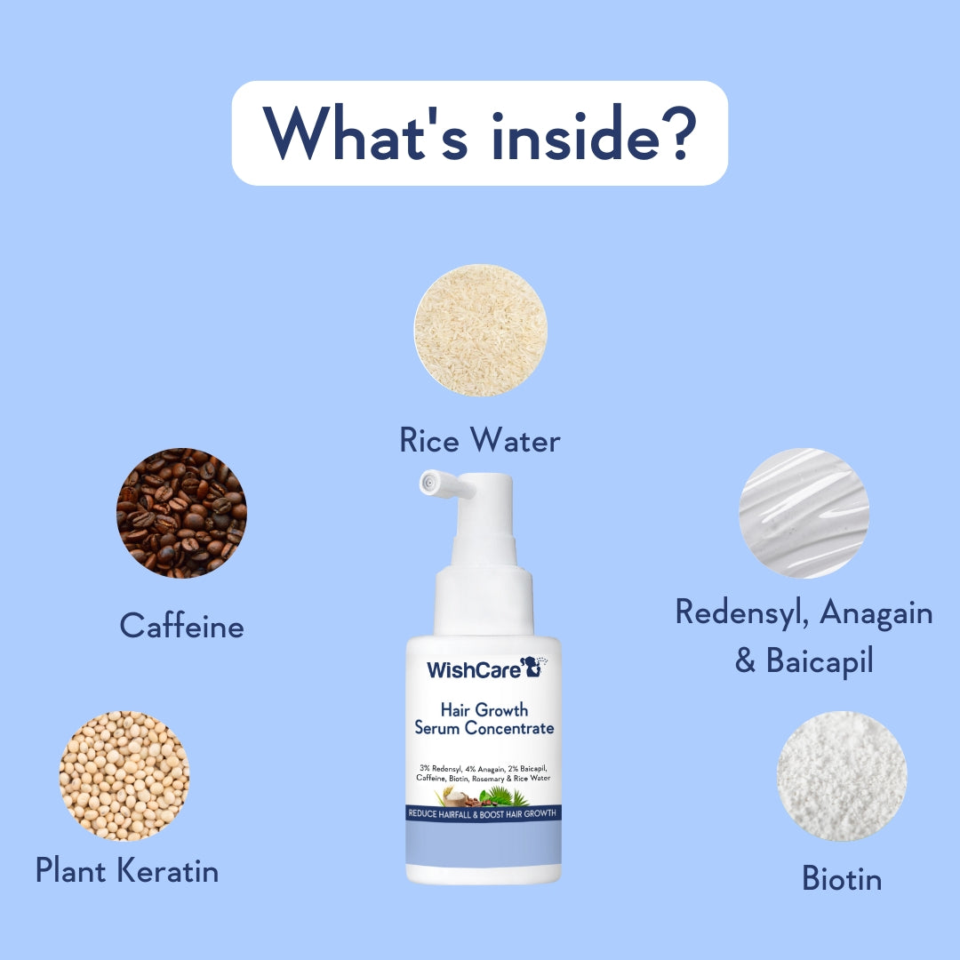 ingredients list of the best hair growth serum for men and women like redensyl anagain and rosemary