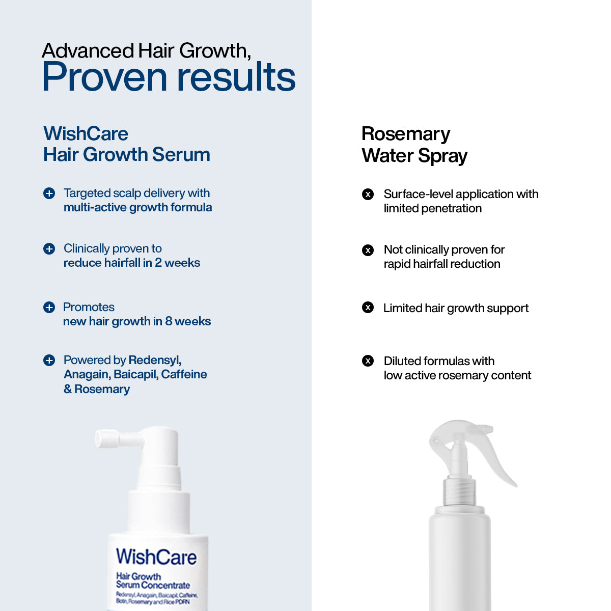 Hair Growth Serum Concentrate | 20ml