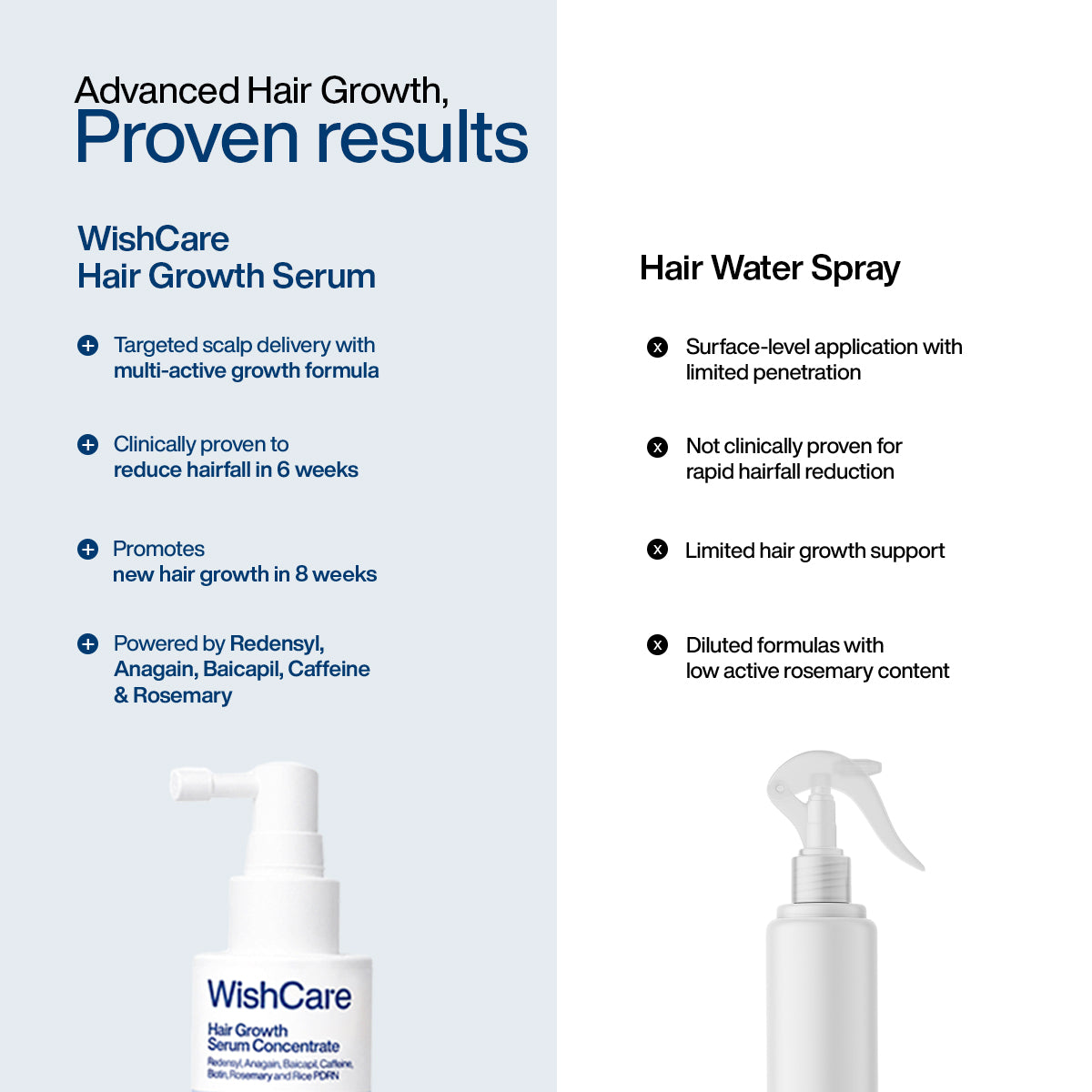 Hair Growth Serum Concentrate