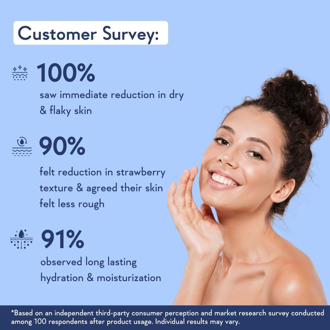 AHA BHA Body Lotion