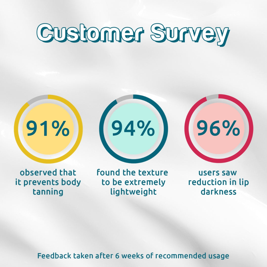 customer survey about face body and lip sunscreens