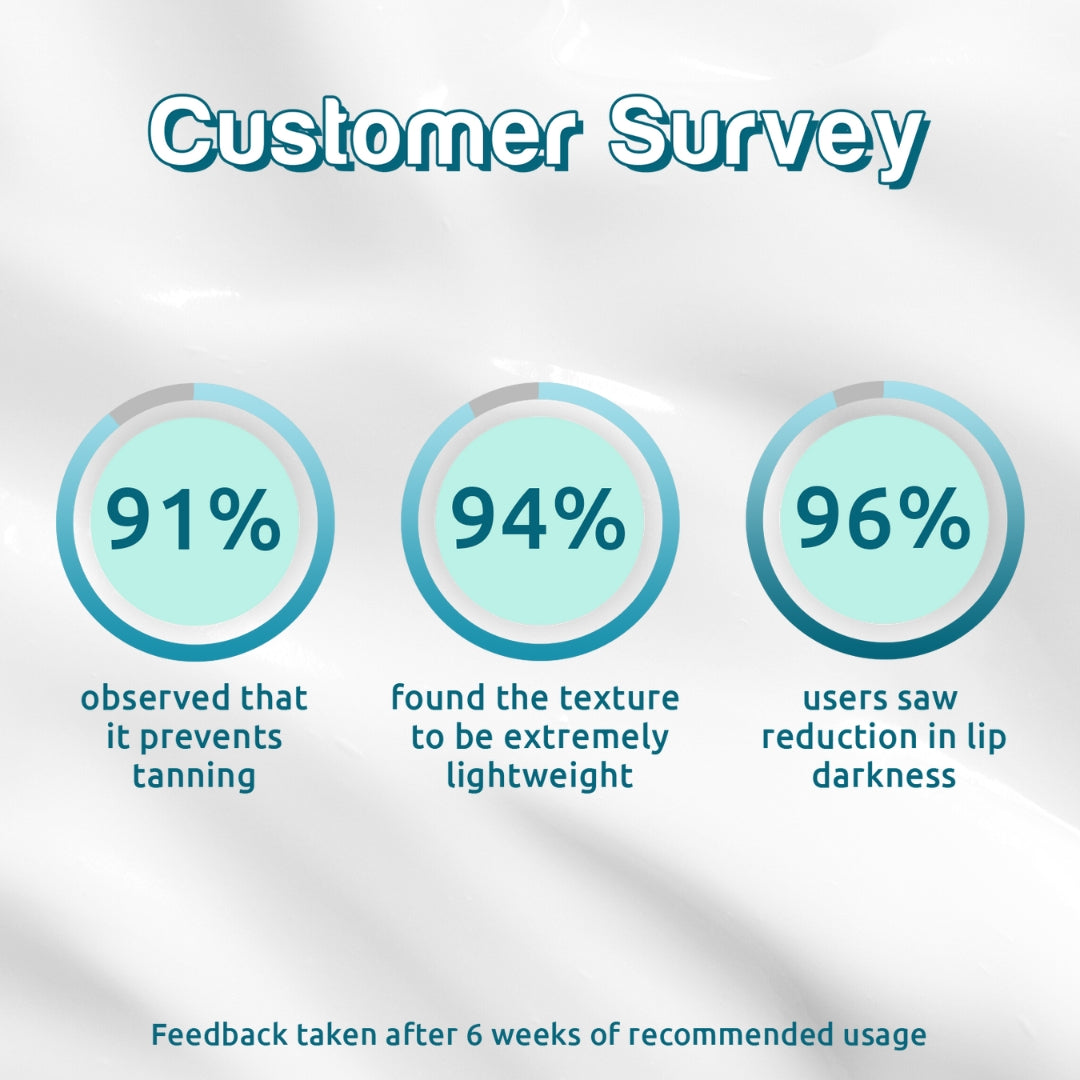 consumer feedback after using the sunscreen for oily skin and tinted lip balm
