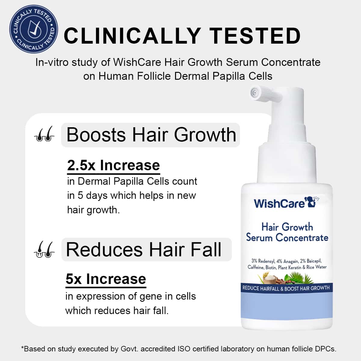 clinically tested certificate of wishcare hair growth serum that boosts hair growth