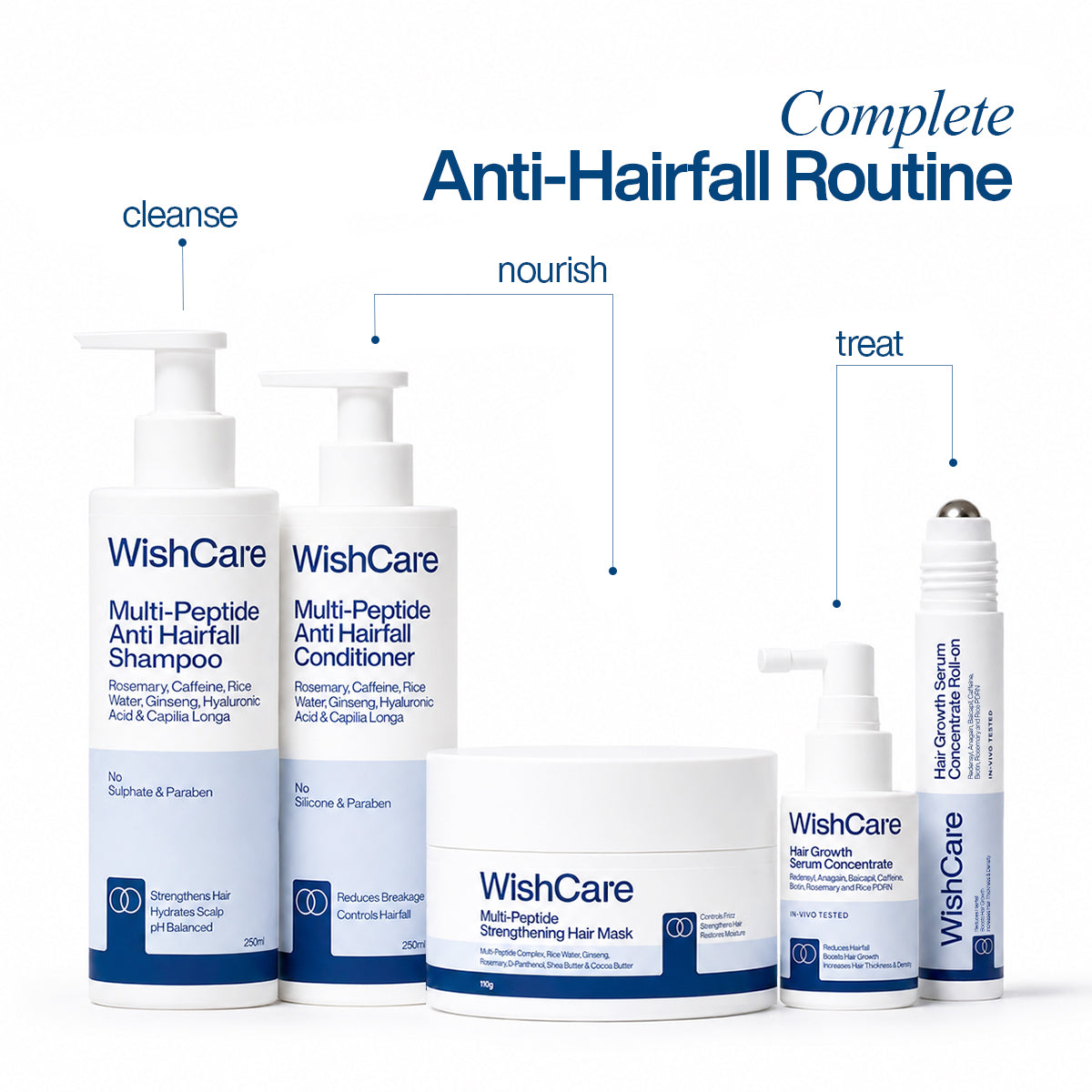 Multi-Peptide Anti Hairfall Shampoo