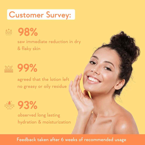 insights regarding consumer study about body lotion with spf