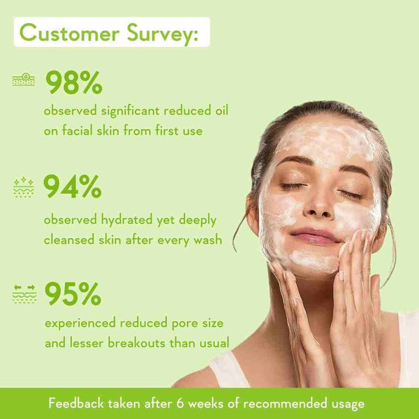 customer survey after using salicylic acid face wash