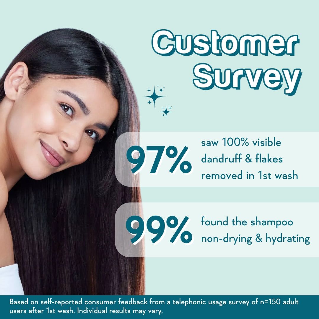 customer survey of best the anti dandruff shampoo