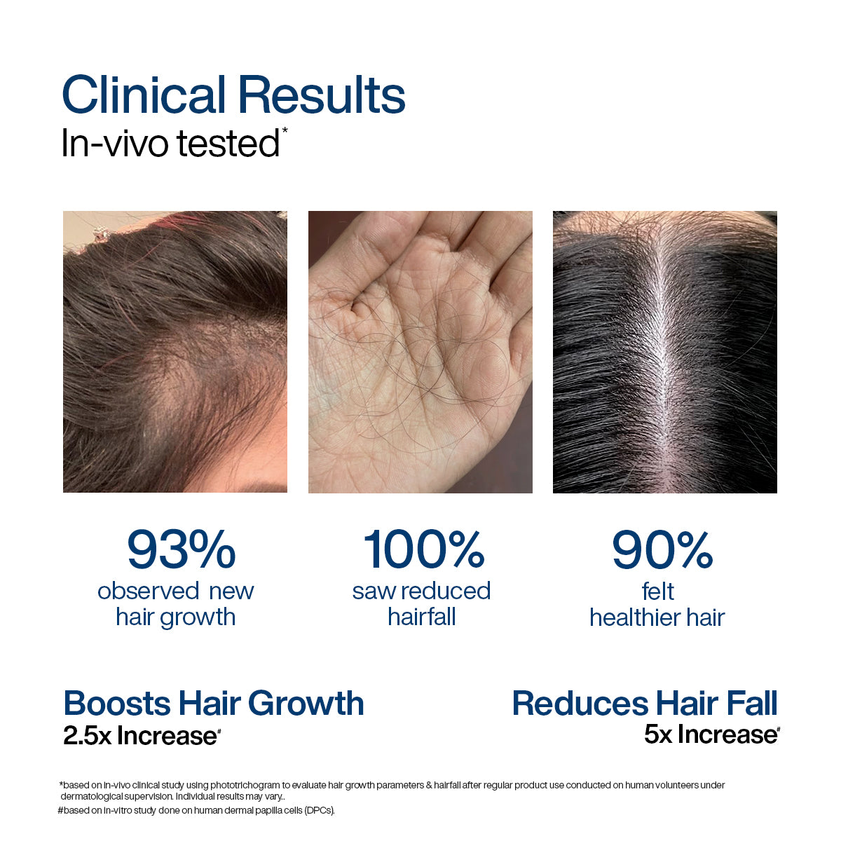 Hair Growth Serum Concentrate | 20ml