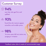 customer survey after using retinol serum for face
