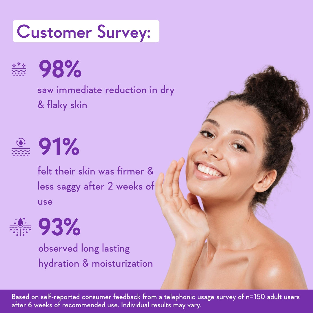 consumer study report after using retinol body lotion