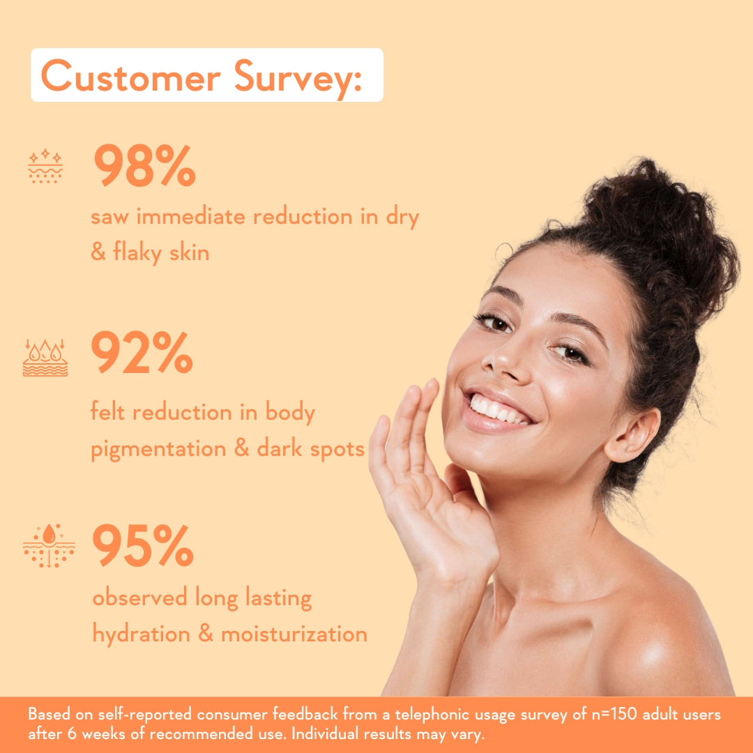 consumer study report about multi vitamin skin brightening body lotion