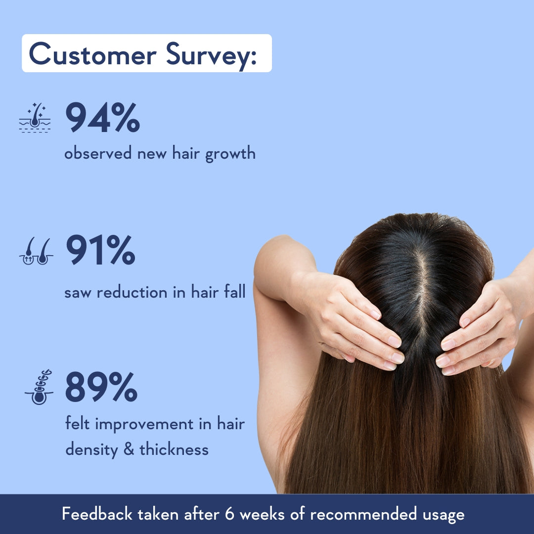 consumer survey about the best 
 rosemary hair serum for hair growth