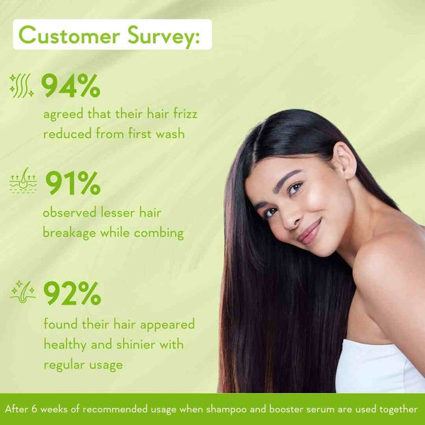 consumer survey about serum for frizzy hair