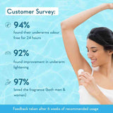 customer insights and feedback after using underarm roll on