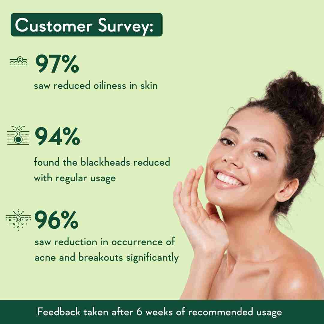 customer survey feedback after using salicylic acid face serum