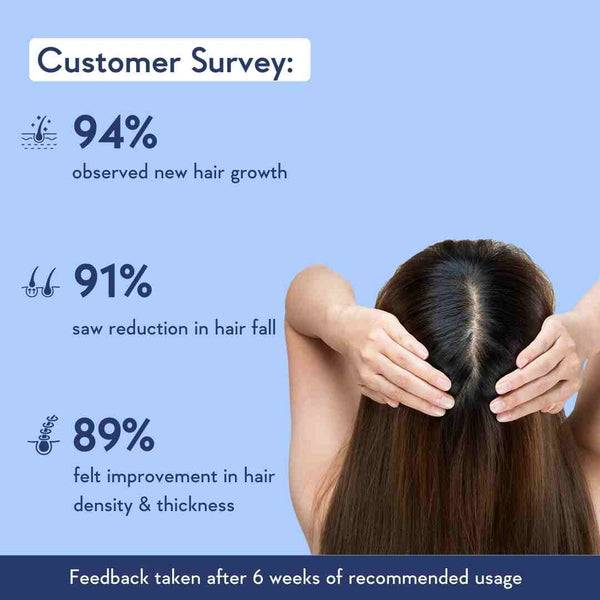 consumer survey about the best hair serum for hair growth