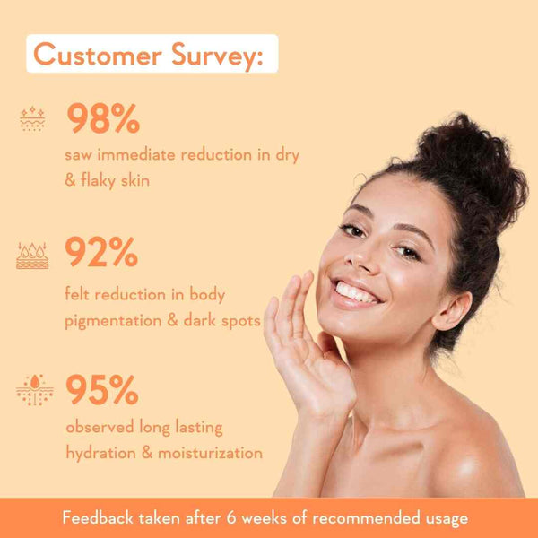 consumer study report about multi vitamin skin brightening body lotion