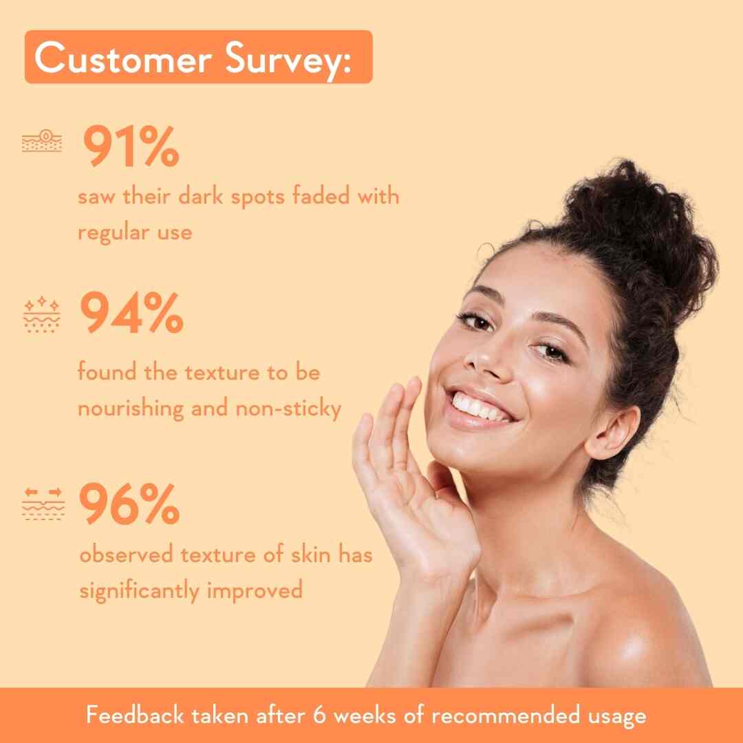 customer survey of using vitamin c serum on face