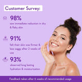 consumer study report after using retinol body lotion