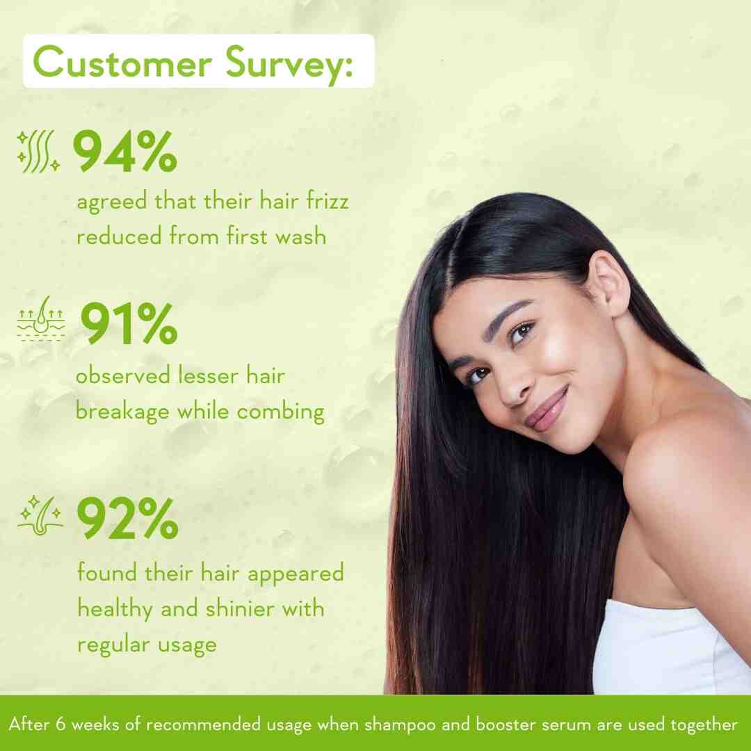 consumer survey about best shampoo for dry frizzy hair