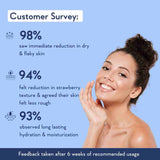 insights regarding consumer study about aha bha body lotion