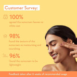 customer survey feedback about the best sun protection sunscreen