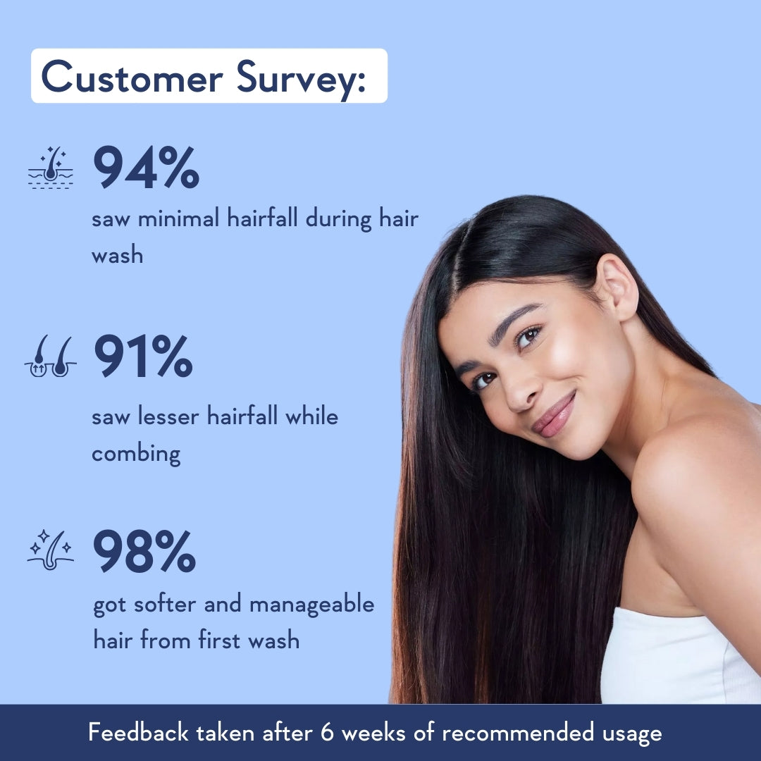 customer feedback after using the best hair fall control shampoo
