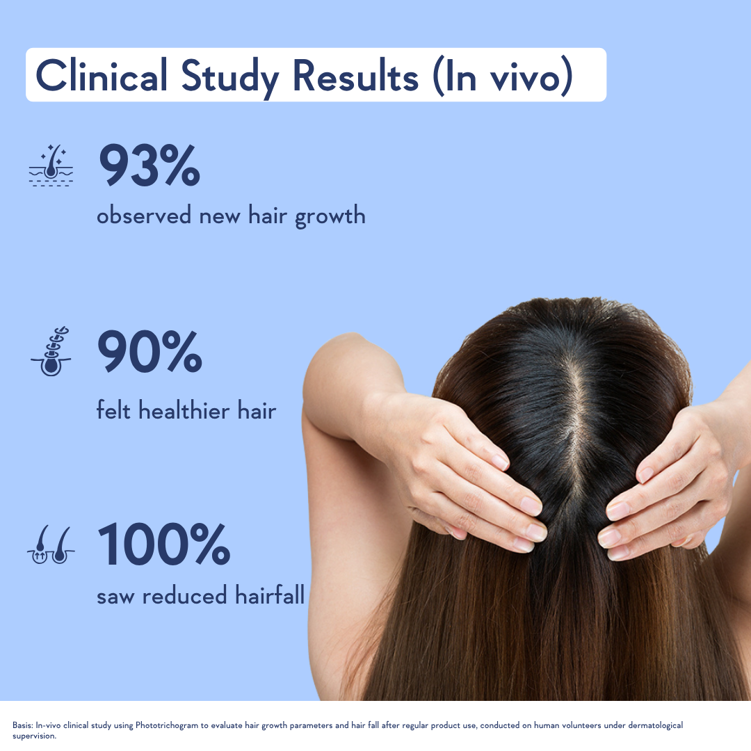 clinical study result of hair growth serum for scalp