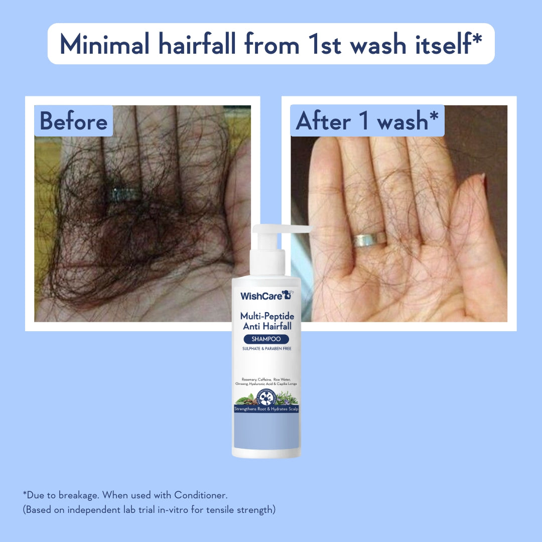 picture showing before and after images of using anti hair fall shampoo