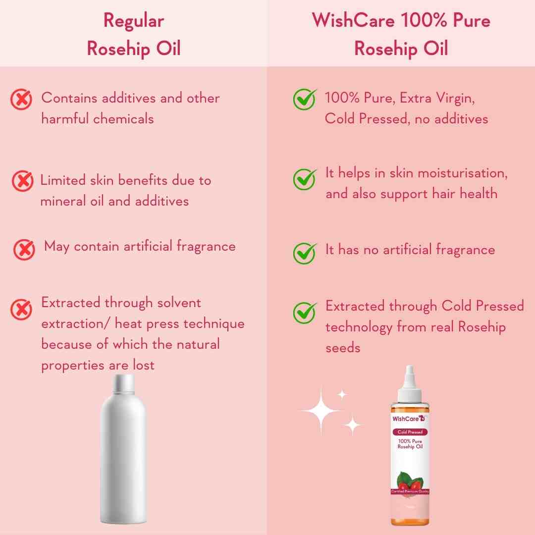 comparison between regular and wishcare rosehip oil