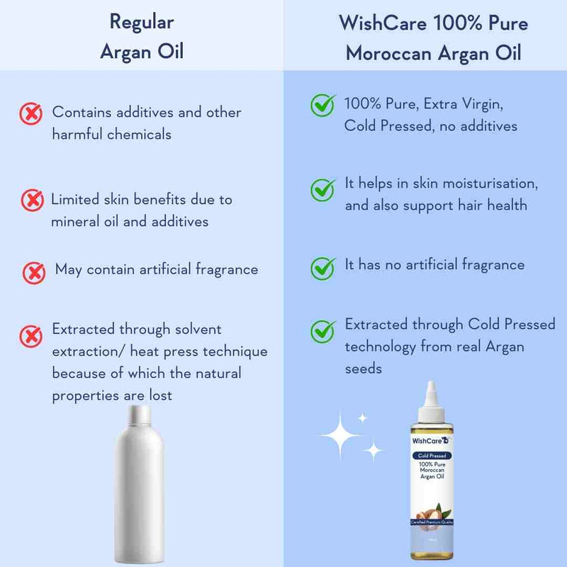 comparison between regular and wishcare argan oil