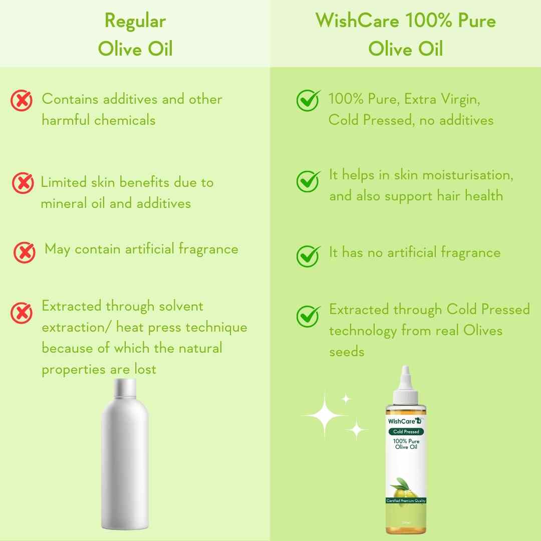 comparison between regular and wishcare cold pressed olive oil