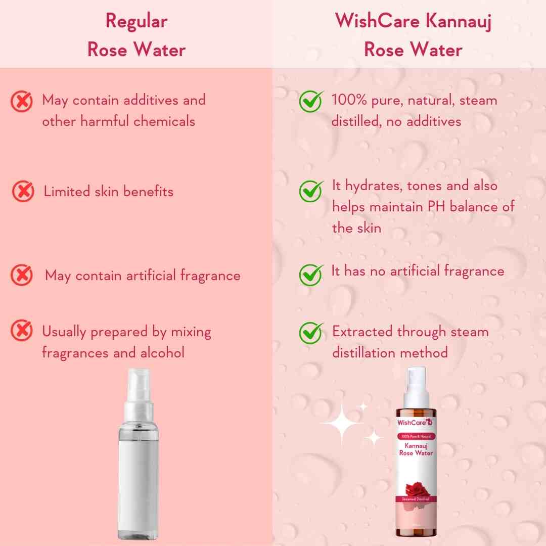 comparison between regular and wishcare kannauj rose water