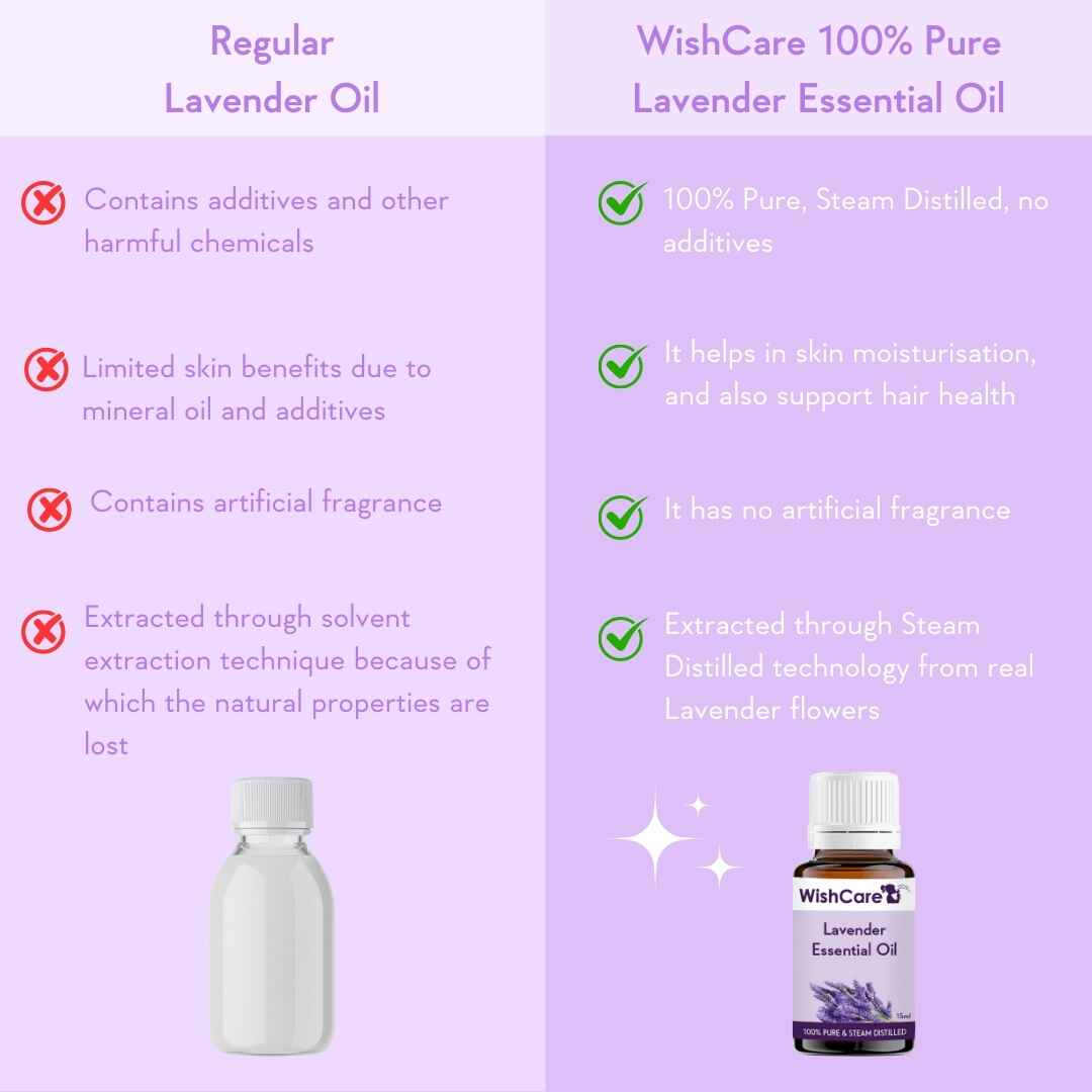 comparison between regular and wishcare lavender essential oil