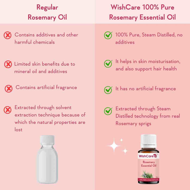 comparison between regular and wishcare rosemary essential oil