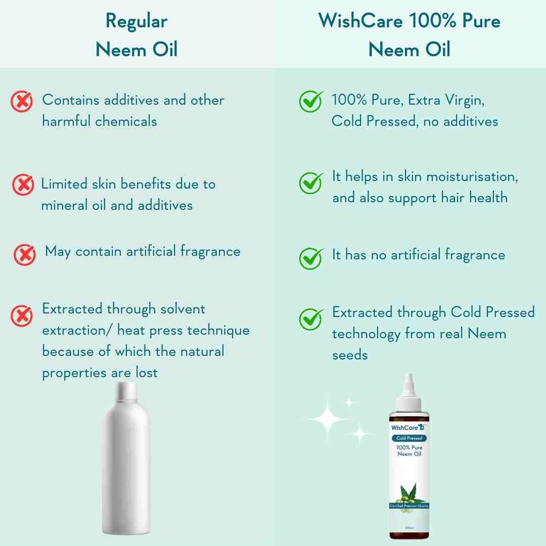 comparison between regular and wishcare neem oil