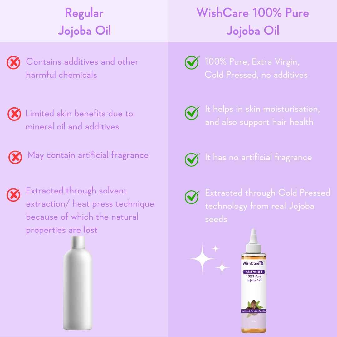 comparison between regular and wishcare cold pressed jojoba oil