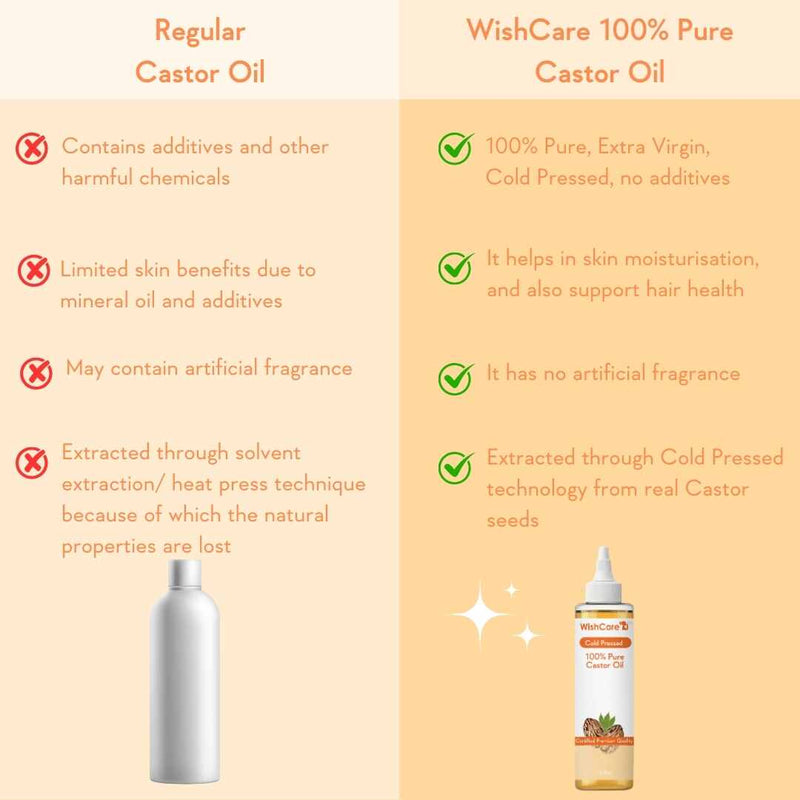 comparison between regular and wishcare castor oil 