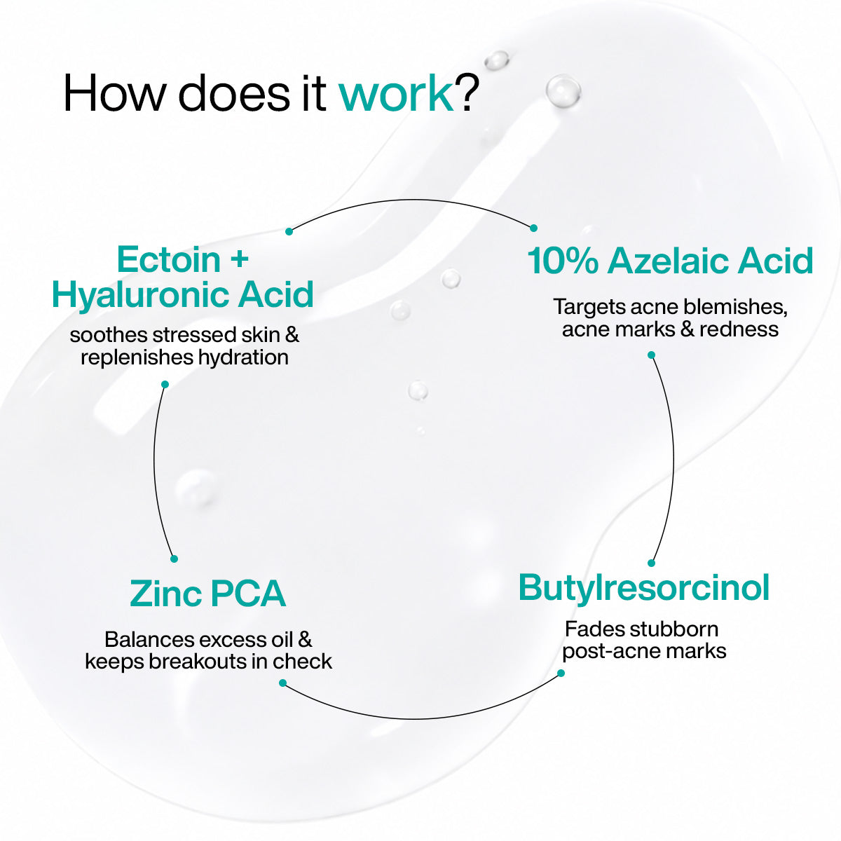 How WishCare azelaic acid serum works: 10% azelaic acid serum, zinc PCA, butylresorcinol, ectoin and hyaluronic acid for acne control
